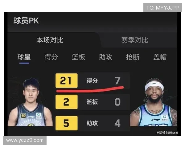 姜伟泽32分助吉林险胜山西6分